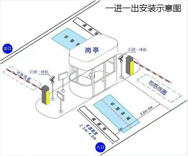 南京经开区标准车牌识别系统安装图