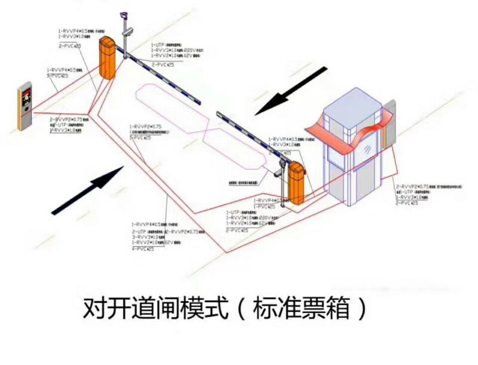 南京经开区对开道闸单通道收费系统