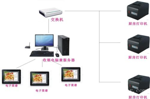 南京经开区收银系统六号