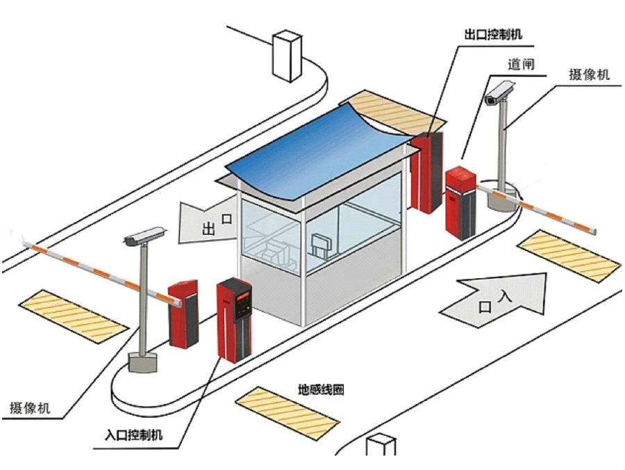 南京经开区标准双通道刷卡停车系统安装示意